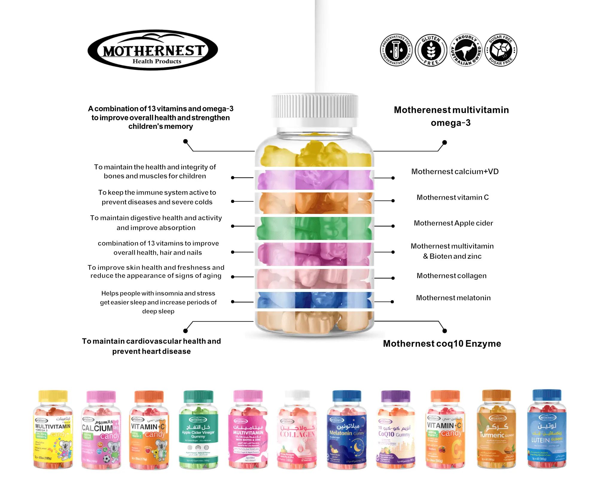 Mothernest Turmeric 1000 Mg 60 Pcs