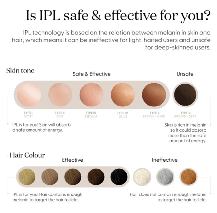 SmoothSkin Pure Fit IPL Hair Removal Device