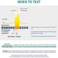 Surearly Digital Ovulation Test