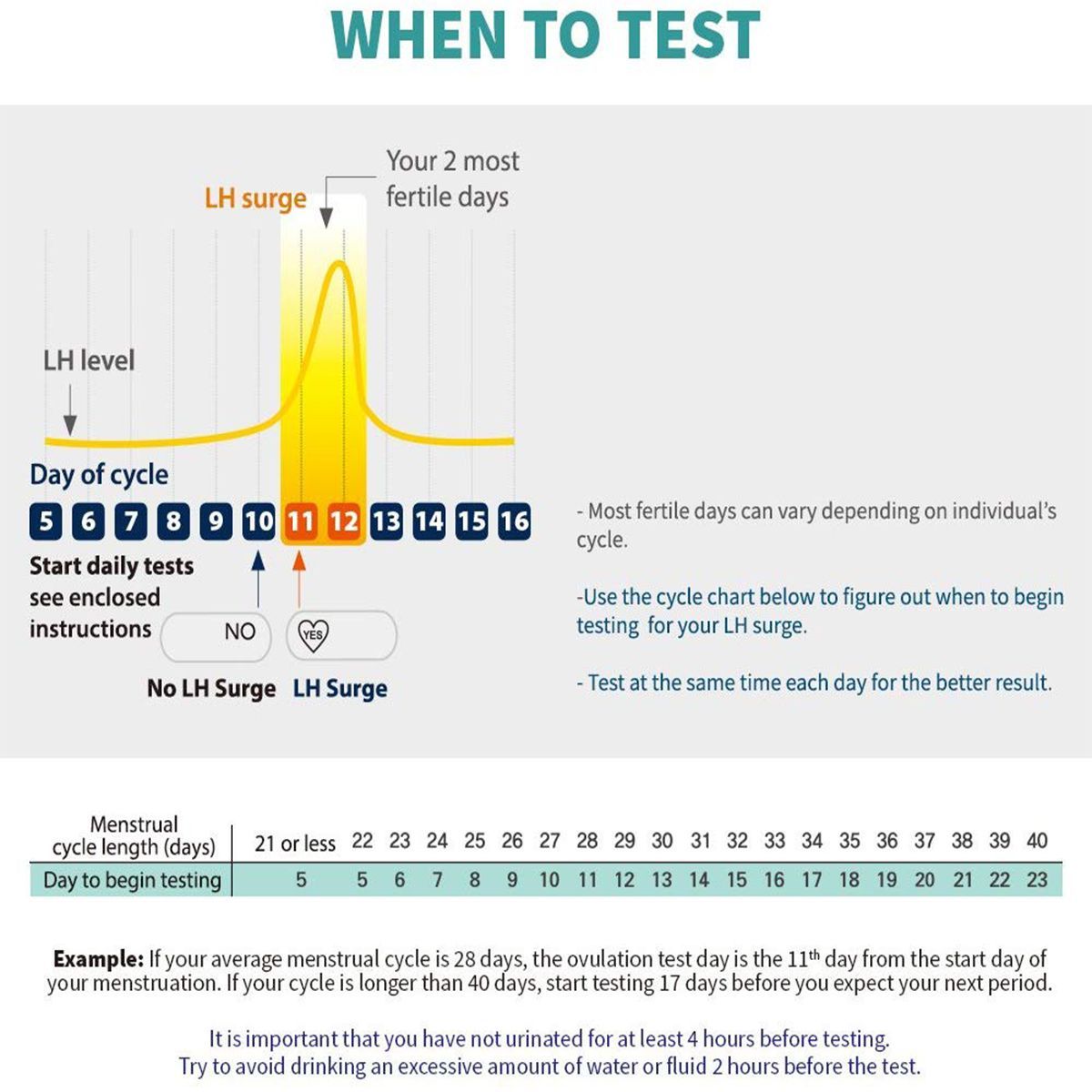 Surearly Digital Ovulation Test